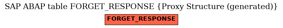 E-R Diagram for table FORGET_RESPONSE (Proxy Structure (generated))