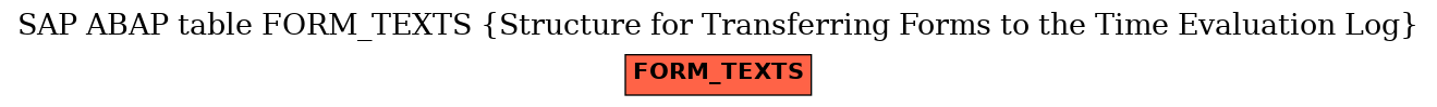 E-R Diagram for table FORM_TEXTS (Structure for Transferring Forms to the Time Evaluation Log)