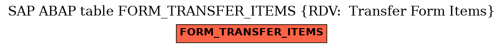 E-R Diagram for table FORM_TRANSFER_ITEMS (RDV:  Transfer Form Items)