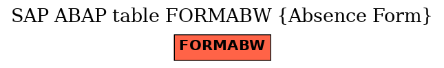 E-R Diagram for table FORMABW (Absence Form)