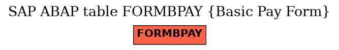 E-R Diagram for table FORMBPAY (Basic Pay Form)