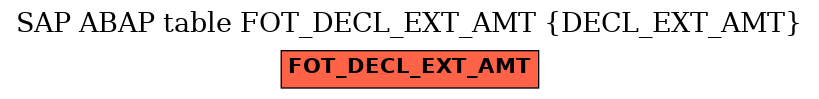 E-R Diagram for table FOT_DECL_EXT_AMT (DECL_EXT_AMT)