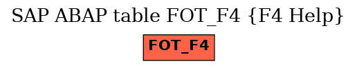 E-R Diagram for table FOT_F4 (F4 Help)