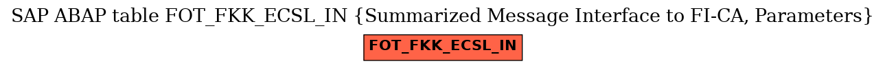 E-R Diagram for table FOT_FKK_ECSL_IN (Summarized Message Interface to FI-CA, Parameters)