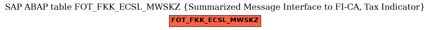 E-R Diagram for table FOT_FKK_ECSL_MWSKZ (Summarized Message Interface to FI-CA, Tax Indicator)