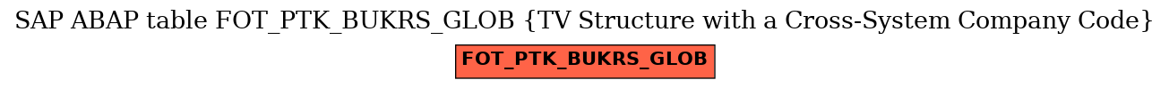 E-R Diagram for table FOT_PTK_BUKRS_GLOB (TV Structure with a Cross-System Company Code)