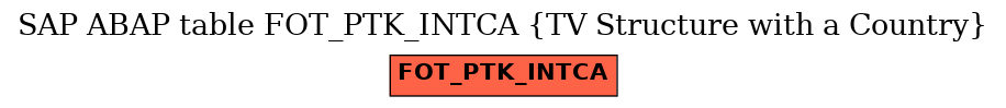 E-R Diagram for table FOT_PTK_INTCA (TV Structure with a Country)