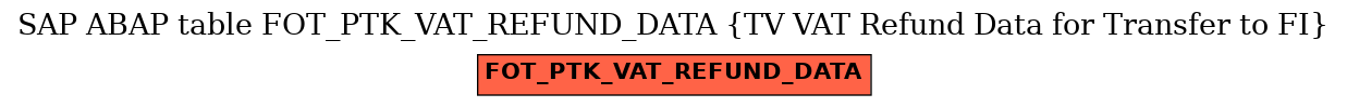 E-R Diagram for table FOT_PTK_VAT_REFUND_DATA (TV VAT Refund Data for Transfer to FI)