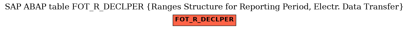 E-R Diagram for table FOT_R_DECLPER (Ranges Structure for Reporting Period, Electr. Data Transfer)