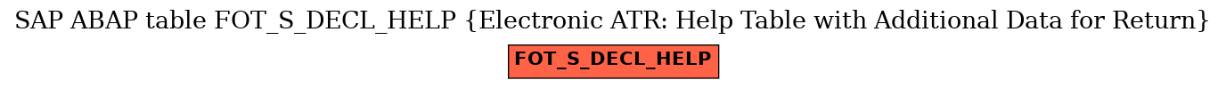 E-R Diagram for table FOT_S_DECL_HELP (Electronic ATR: Help Table with Additional Data for Return)