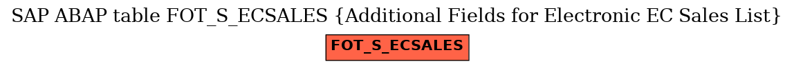 E-R Diagram for table FOT_S_ECSALES (Additional Fields for Electronic EC Sales List)