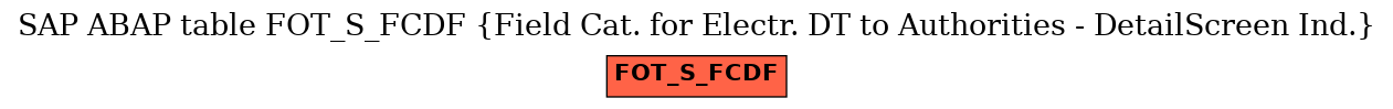 E-R Diagram for table FOT_S_FCDF (Field Cat. for Electr. DT to Authorities - DetailScreen Ind.)