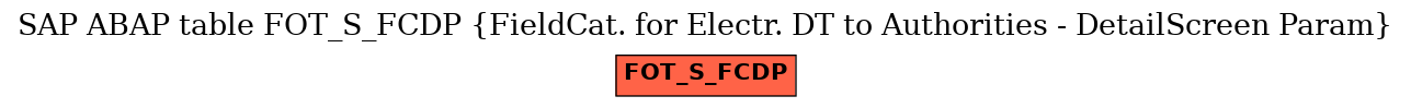 E-R Diagram for table FOT_S_FCDP (FieldCat. for Electr. DT to Authorities - DetailScreen Param)