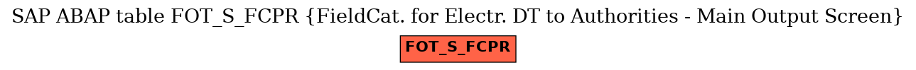 E-R Diagram for table FOT_S_FCPR (FieldCat. for Electr. DT to Authorities - Main Output Screen)