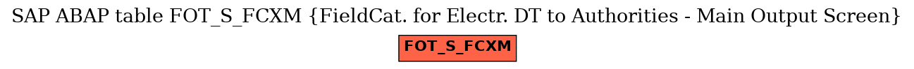 E-R Diagram for table FOT_S_FCXM (FieldCat. for Electr. DT to Authorities - Main Output Screen)