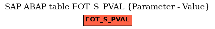 E-R Diagram for table FOT_S_PVAL (Parameter - Value)