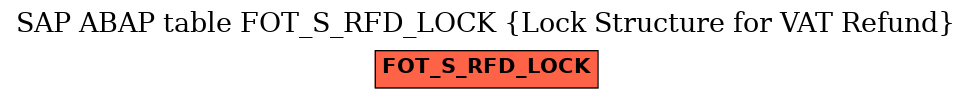 E-R Diagram for table FOT_S_RFD_LOCK (Lock Structure for VAT Refund)