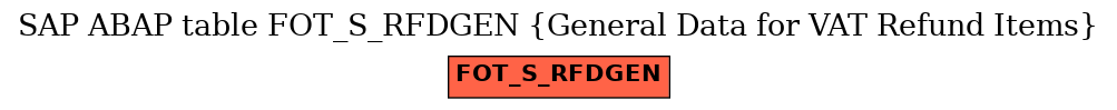 E-R Diagram for table FOT_S_RFDGEN (General Data for VAT Refund Items)