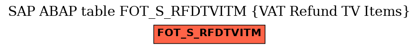 E-R Diagram for table FOT_S_RFDTVITM (VAT Refund TV Items)