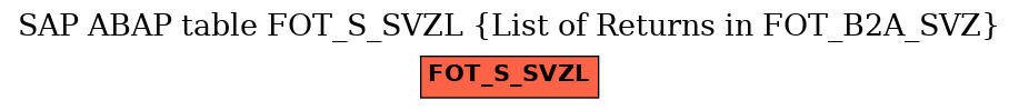 E-R Diagram for table FOT_S_SVZL (List of Returns in FOT_B2A_SVZ)