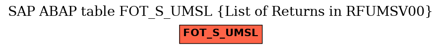 E-R Diagram for table FOT_S_UMSL (List of Returns in RFUMSV00)