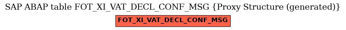E-R Diagram for table FOT_XI_VAT_DECL_CONF_MSG (Proxy Structure (generated))