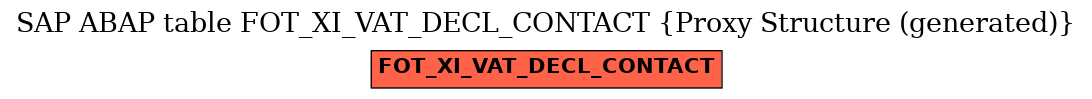 E-R Diagram for table FOT_XI_VAT_DECL_CONTACT (Proxy Structure (generated))