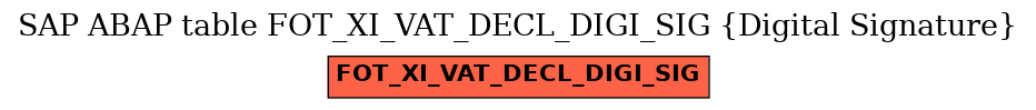 E-R Diagram for table FOT_XI_VAT_DECL_DIGI_SIG (Digital Signature)