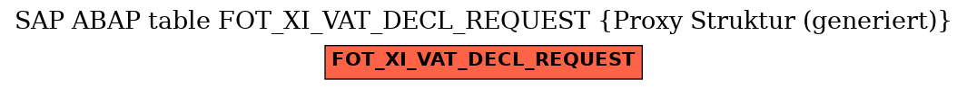 E-R Diagram for table FOT_XI_VAT_DECL_REQUEST (Proxy Struktur (generiert))