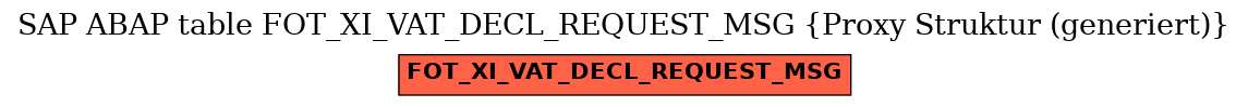 E-R Diagram for table FOT_XI_VAT_DECL_REQUEST_MSG (Proxy Struktur (generiert))