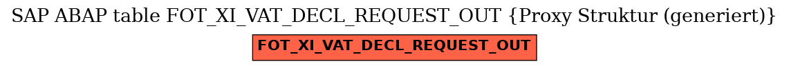 E-R Diagram for table FOT_XI_VAT_DECL_REQUEST_OUT (Proxy Struktur (generiert))