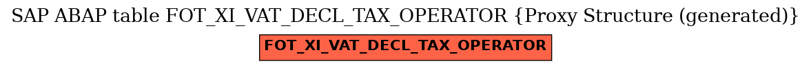 E-R Diagram for table FOT_XI_VAT_DECL_TAX_OPERATOR (Proxy Structure (generated))