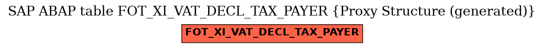 E-R Diagram for table FOT_XI_VAT_DECL_TAX_PAYER (Proxy Structure (generated))