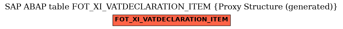 E-R Diagram for table FOT_XI_VATDECLARATION_ITEM (Proxy Structure (generated))
