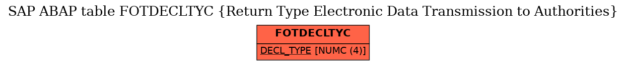 E-R Diagram for table FOTDECLTYC (Return Type Electronic Data Transmission to Authorities)