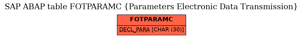 E-R Diagram for table FOTPARAMC (Parameters Electronic Data Transmission)