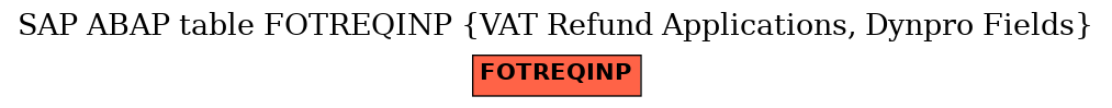 E-R Diagram for table FOTREQINP (VAT Refund Applications, Dynpro Fields)