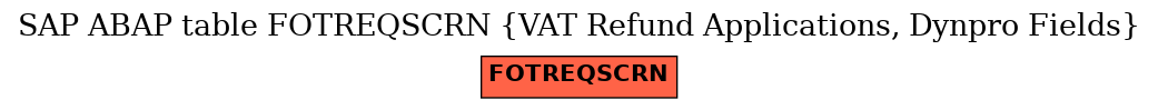 E-R Diagram for table FOTREQSCRN (VAT Refund Applications, Dynpro Fields)