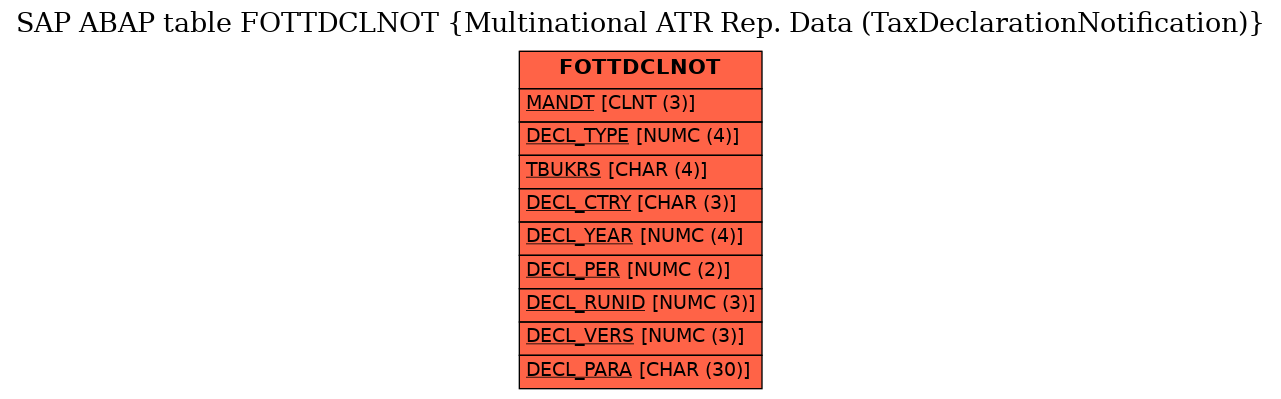 E-R Diagram for table FOTTDCLNOT (Multinational ATR Rep. Data (TaxDeclarationNotification))