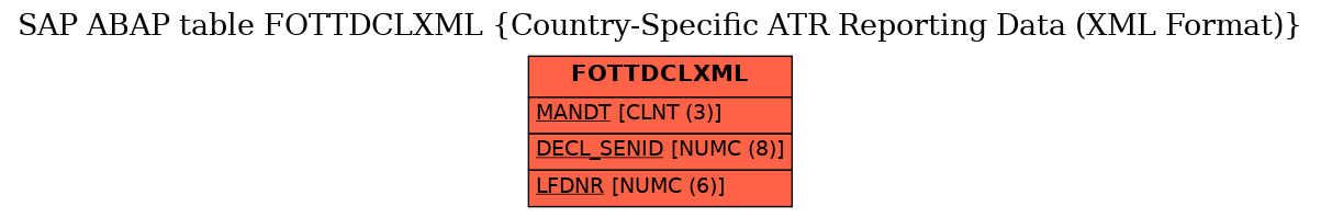 E-R Diagram for table FOTTDCLXML (Country-Specific ATR Reporting Data (XML Format))