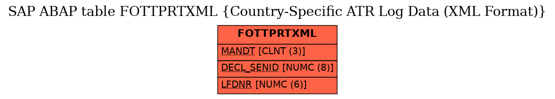 E-R Diagram for table FOTTPRTXML (Country-Specific ATR Log Data (XML Format))