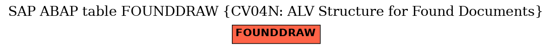 E-R Diagram for table FOUNDDRAW (CV04N: ALV Structure for Found Documents)