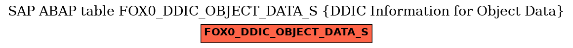 E-R Diagram for table FOX0_DDIC_OBJECT_DATA_S (DDIC Information for Object Data)