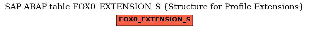 E-R Diagram for table FOX0_EXTENSION_S (Structure for Profile Extensions)