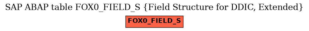 E-R Diagram for table FOX0_FIELD_S (Field Structure for DDIC, Extended)