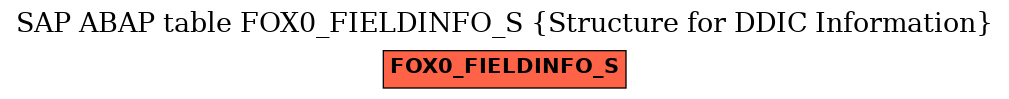 E-R Diagram for table FOX0_FIELDINFO_S (Structure for DDIC Information)