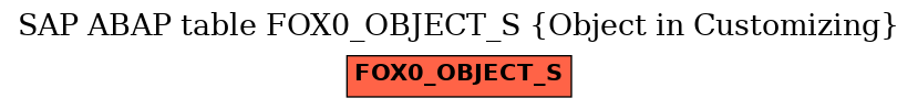 E-R Diagram for table FOX0_OBJECT_S (Object in Customizing)