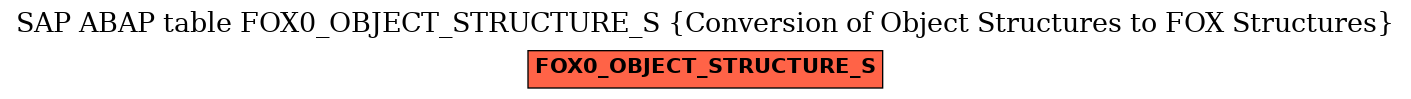 E-R Diagram for table FOX0_OBJECT_STRUCTURE_S (Conversion of Object Structures to FOX Structures)
