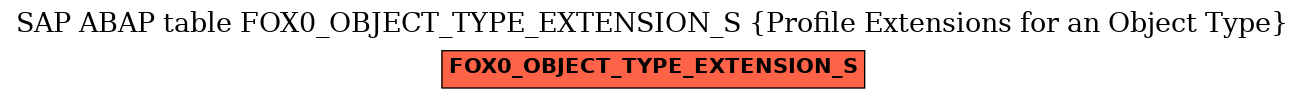 E-R Diagram for table FOX0_OBJECT_TYPE_EXTENSION_S (Profile Extensions for an Object Type)