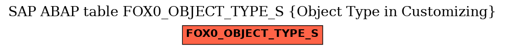 E-R Diagram for table FOX0_OBJECT_TYPE_S (Object Type in Customizing)